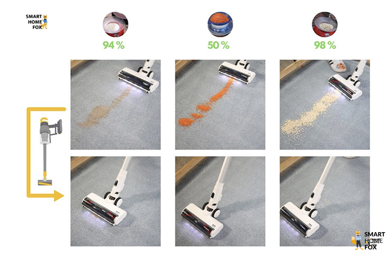 Die Reinigung von Teppichen mit dem Tineco Pure One Air Pro